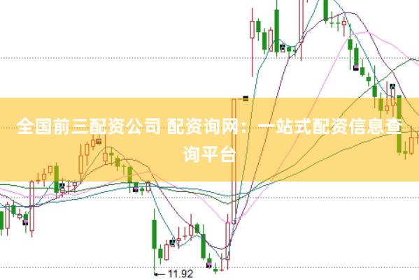 全国前三配资公司 配资询网：一站式配资信息查询平台