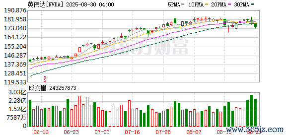 K图 NVDA_0
